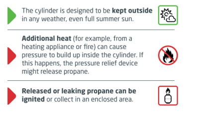guidlines for storing cylinders outside